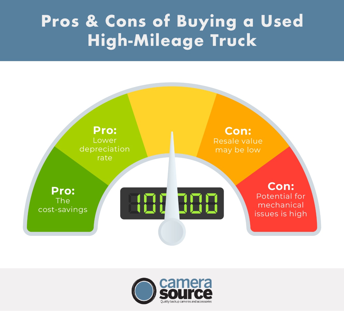 Pros and Cons of a Used High-Mileage Truck