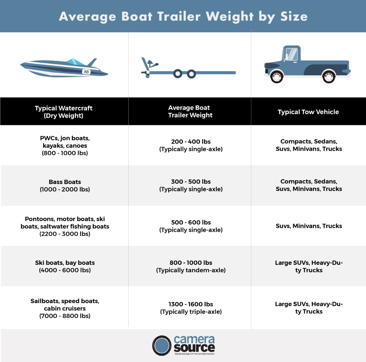 How Much Does a Bass Boat And Trailer Weigh  