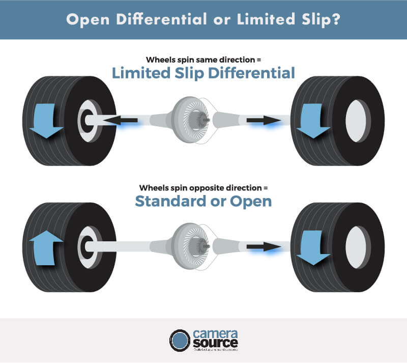 Open or Limited Slip Differential